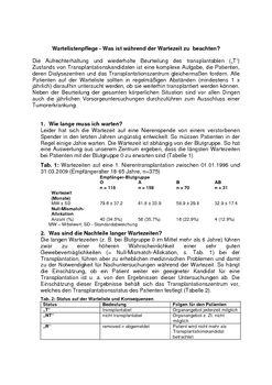 Wartelistenpflege - Was ist während der Wartezeit zu beachten?
